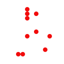 RPG object scheme