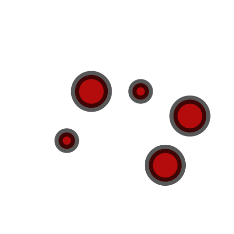 Similar RPG object