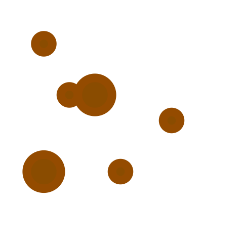 RPG object scheme